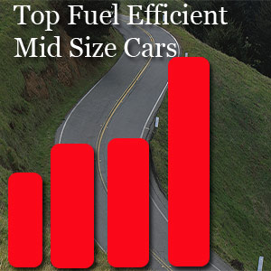 Improve Your Car Mileage - Graph Chart for top 10 Fuel Efficient cars in Middle Segment Cars
